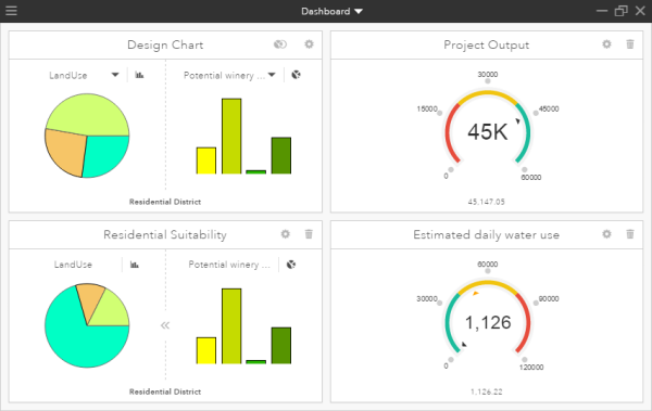 Maximized dashboard Maximized dashboard