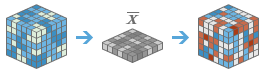 Generate Multidimensional Anomaly workflow Generate Multidimensional Anomaly workflow