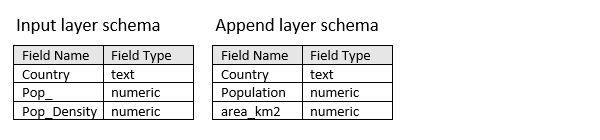 input layer and append layer schemas input layer and append layer schemas