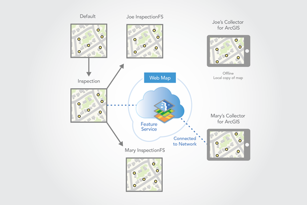 Second replica version created when another client downloads the map Second replica version created when another client downloads the map