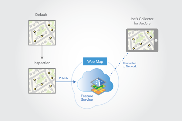 Connect from Field Maps to download the map. Connect from Field Maps to download the map.
