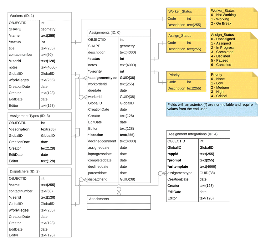 Workforce schema diagram Workforce schema diagram